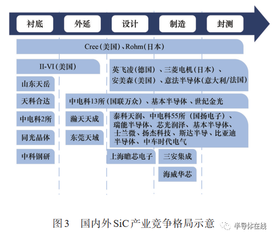 一文讀懂：第三代半導(dǎo)體行業(yè)現(xiàn)狀和投資機(jī)遇的圖3