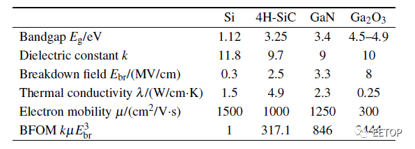 第四代半导体技术原理与优势，为何值得期待？的图2