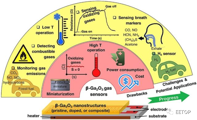 第四代半导体技术原理与优势，为何值得期待？的图5