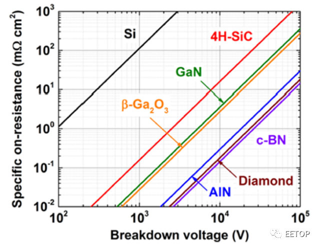 第四代半导体技术原理与优势，为何值得期待？的图3