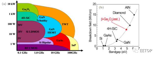 第四代半导体技术原理与优势，为何值得期待？的图1