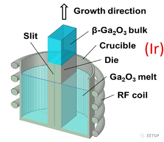 第四代半导体技术原理与优势，为何值得期待？的图6