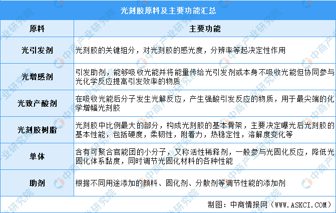 浅析 光刻胶到底难在哪里？的图3