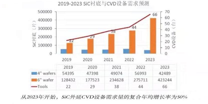 独领风骚,无与伦比的碳化硅（SiC)，它为何这么香？的图2