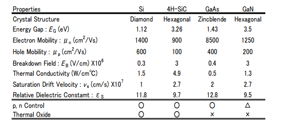 独领风骚,无与伦比的碳化硅（SiC)，它为何这么香？的图1