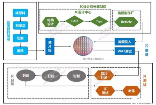 大硅片、光刻胶、FMM等8大高度依赖进口的半导体材料大解析的图2