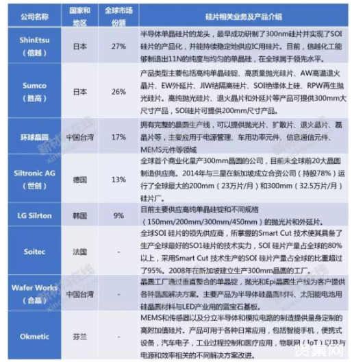 大硅片、光刻胶、FMM等8大高度依赖进口的半导体材料大解析的图3