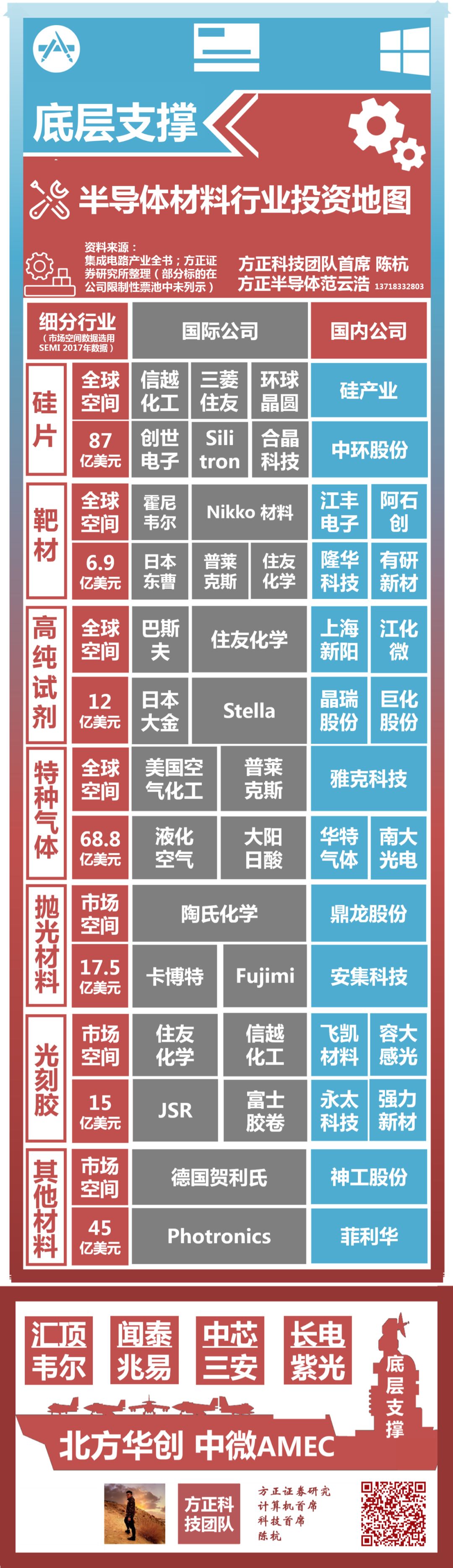 芯片国产化：封装基板