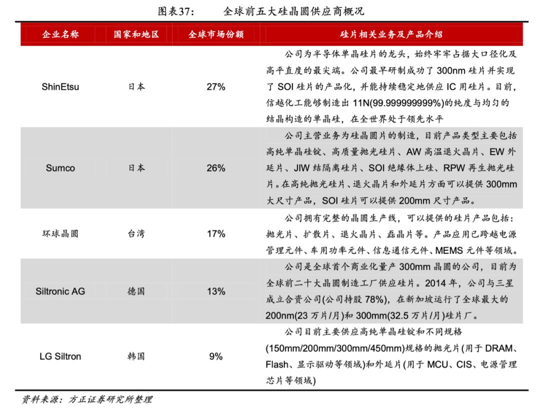 芯片国产化：封装基板