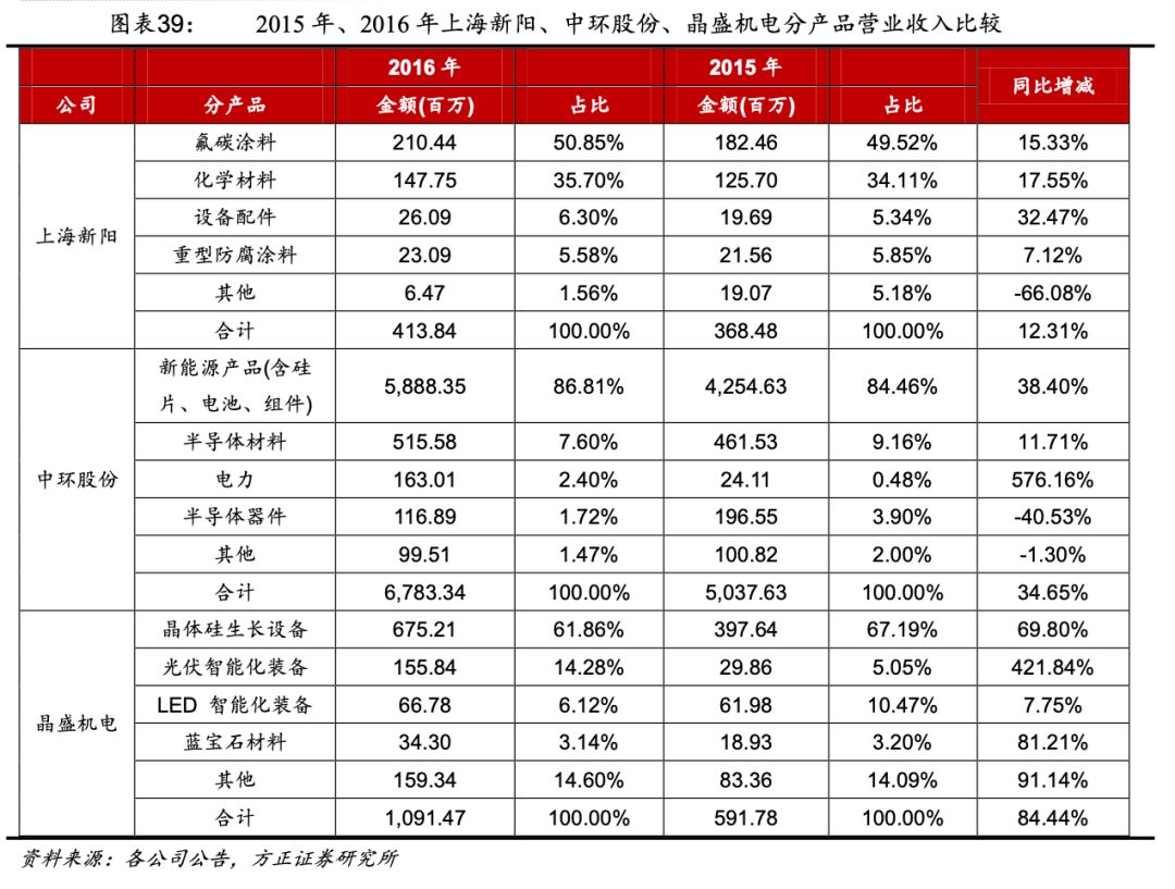芯片国产化：封装基板