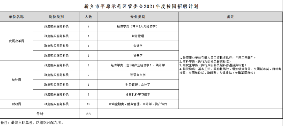 平原管委会示范区电话_平原示范区管委会_平原管委会示范区领导班子