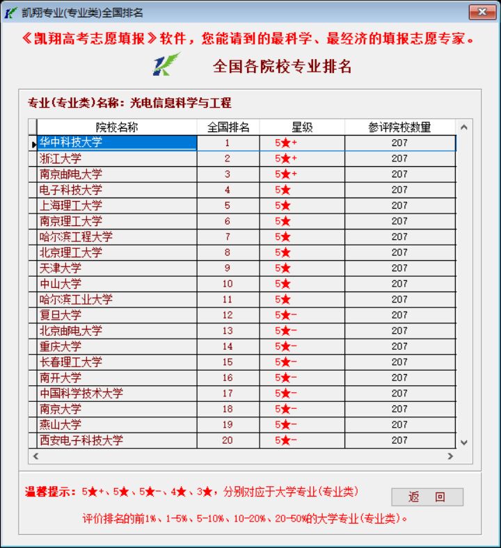 光信息科学与技术专业排名_信息技术专业排名好的专科_科学排名专业信息技术类