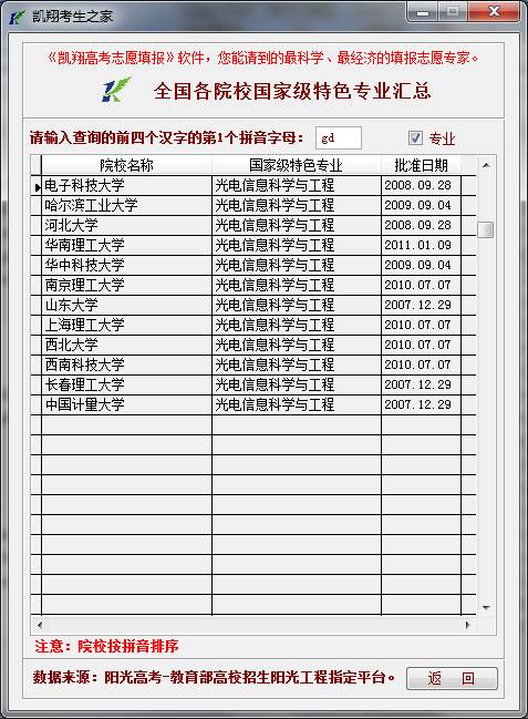 信息技术专业排名好的专科_光信息科学与技术专业排名_科学排名专业信息技术类