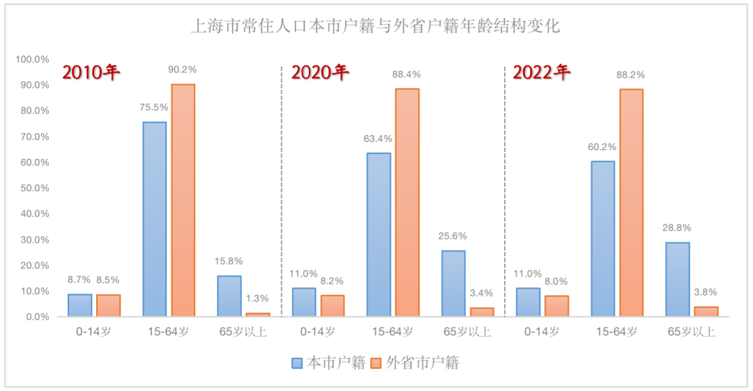 这十年上海的人口流动,让我认清几个事实