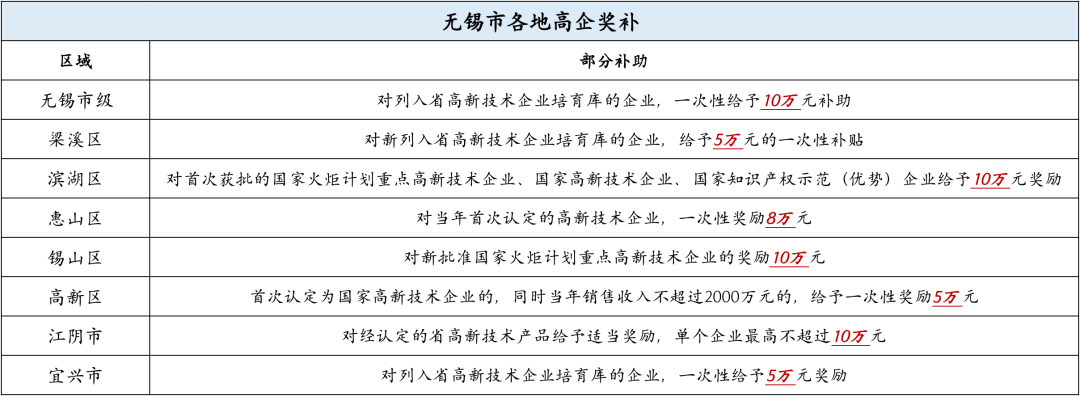 江蘇最近怎麼了搶到這麼多高新企業