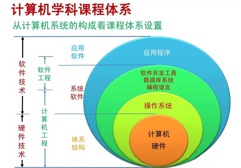 毕业工作不用愁，年薪排名前三！这个专业考上就是赚到