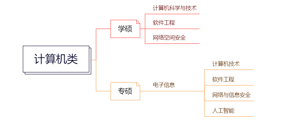 毕业工作不用愁，年薪排名前三！这个专业考上就是赚到