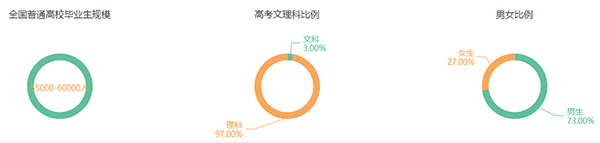 过程装备与控制工程就业方向_软件工程就业率_工程下浮率