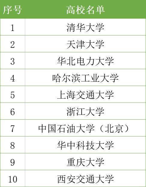 教育部公布重要文件，10所高校入选！