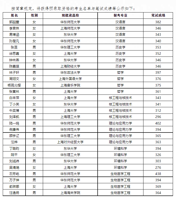 什么是插班生政策？