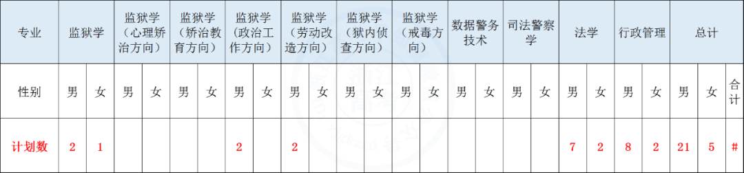 中央司法警官学院2024年招生简章_中央警官司法学院招生电话_中央警官司法学学院招生简章