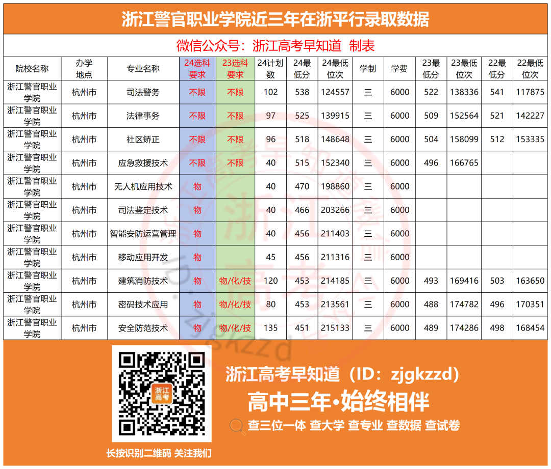 浙江警官职业学院介绍