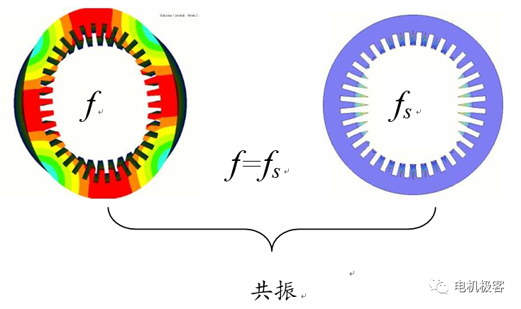 驅動電機零階模態及振動噪聲淺析的圖4