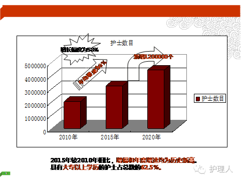 除了當護士長，還能做什麼呢？值得打點者和護士沉思 職場 第7張