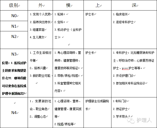 除了當護士長，還能做什麼呢？值得打點者和護士沉思 職場 第10張