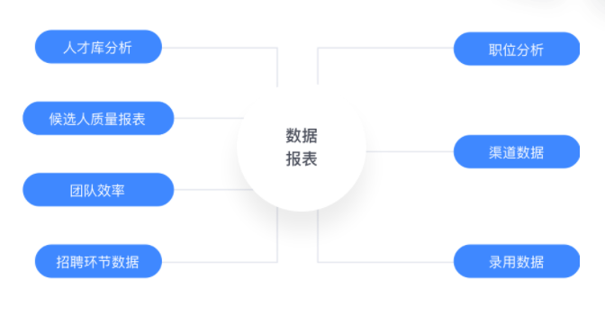 Moka × 炎魂网络 | 聚合招聘渠道，包罗游戏人才-Moka人力资源管理系统-HR系统