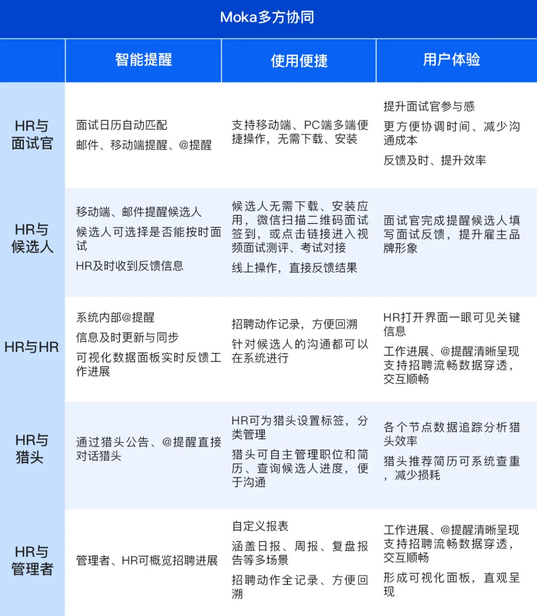 Moka × 炎魂网络 | 聚合招聘渠道，包罗游戏人才-Moka人力资源管理系统-HR系统