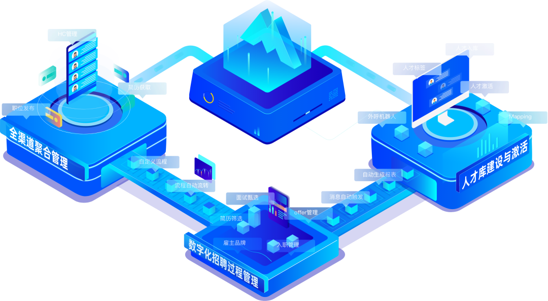 用户体验，改变招聘管理系统市场“游戏规则”的新主力军！-Moka人力资源管理系统-HR系统