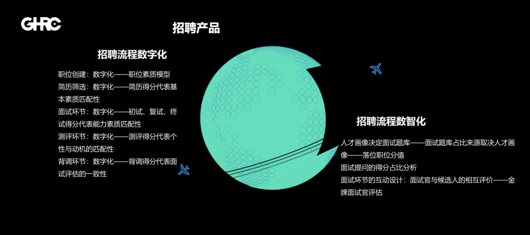 GHRC大咖分享 | 学大教育HRVP范锐：数据赋能人力资源产品化转型-Moka人力资源管理系统-HR系统