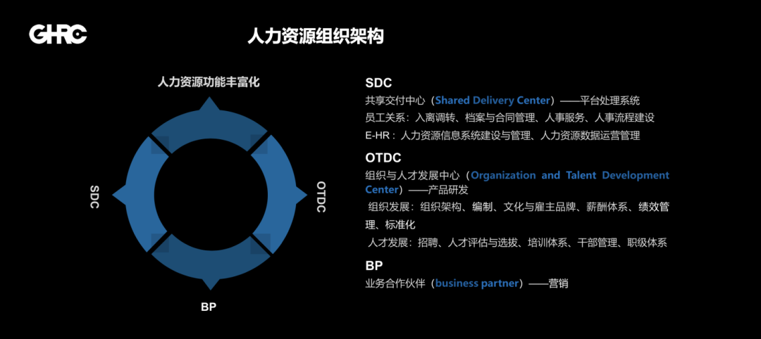 GHRC大咖分享 | 学大教育HRVP范锐：数据赋能人力资源产品化转型-Moka人力资源管理系统-HR系统