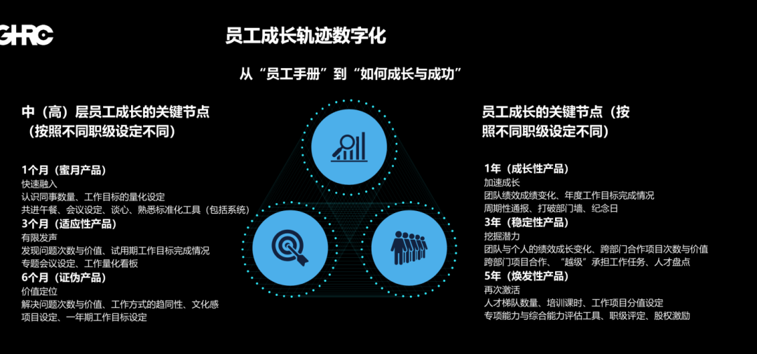 GHRC大咖分享 | 学大教育HRVP范锐：数据赋能人力资源产品化转型-Moka人力资源管理系统-HR系统