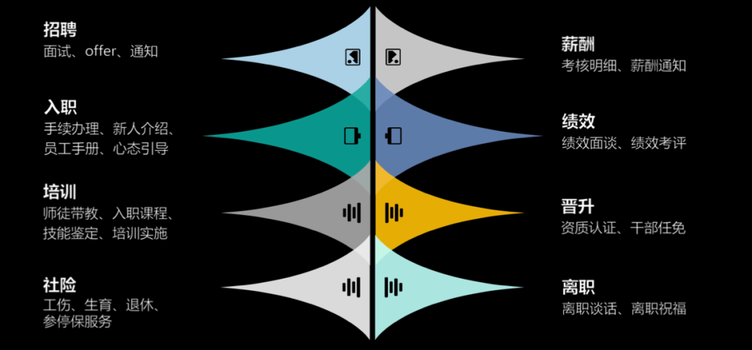 娃哈哈如何关注人才体验？| Moka talks 5th-Moka人力资源管理系统-HR系统