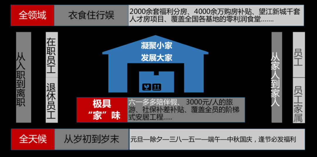 娃哈哈如何关注人才体验？| Moka talks 5th-Moka人力资源管理系统-HR系统