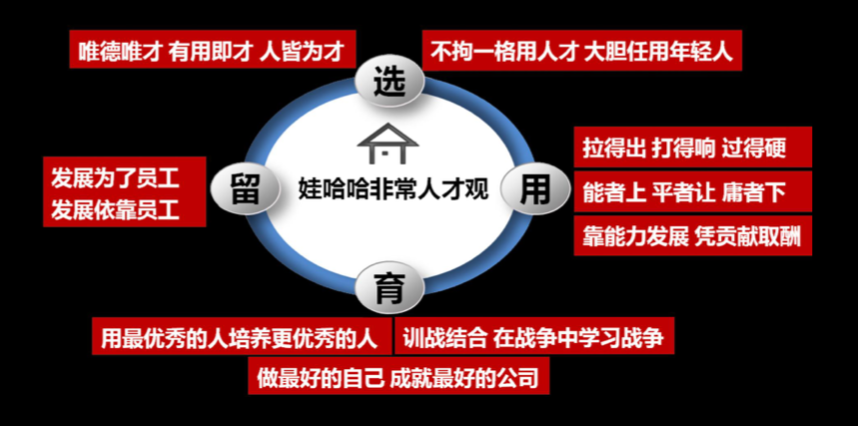 娃哈哈如何关注人才体验？| Moka talks 5th-Moka人力资源管理系统-HR系统