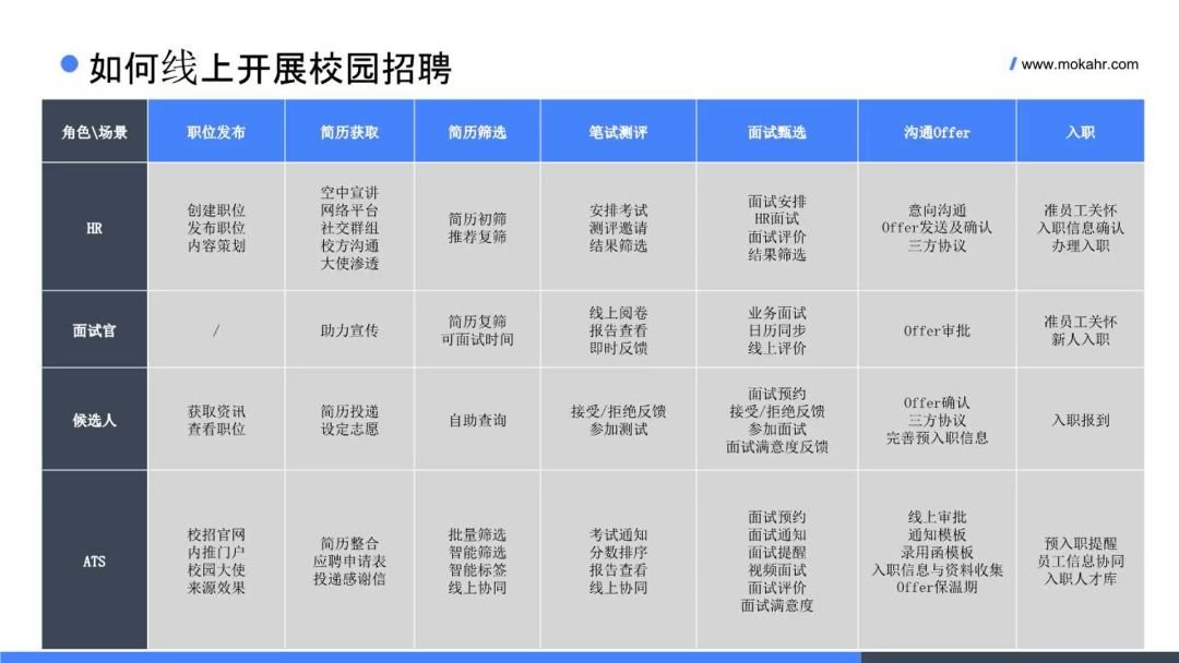 干货集锦 | 应激管理、招聘、人才培养……HR关心的问题都有答案！-Moka人力资源管理系统-HR系统