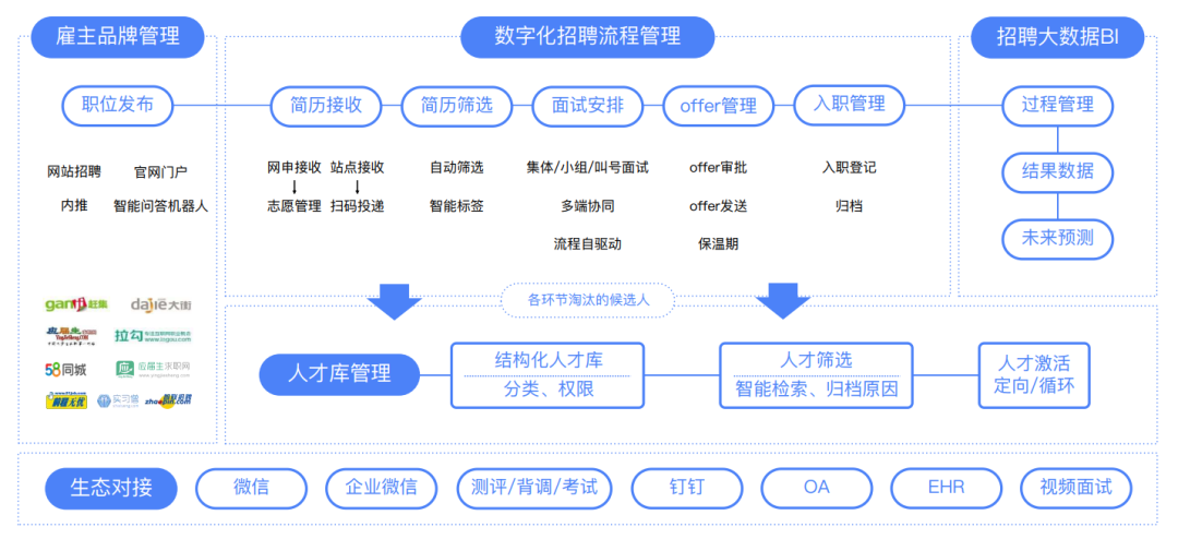 Moka × 安恒信息 | 提高HR效率，减负企业招聘-Moka人力资源管理系统-HR系统