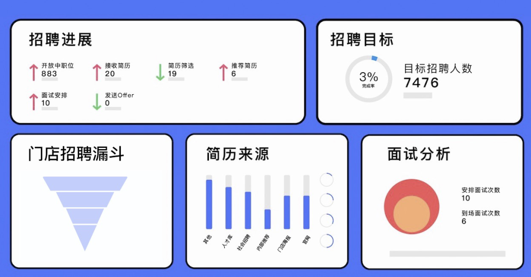 强势入选！Moka成为《2020爱分析·消费品与零售数字化厂商全景报告》甄选服务商-Moka人力资源管理系统-HR系统