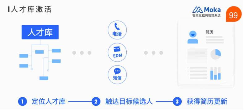 强势入选！Moka成为《2020爱分析·消费品与零售数字化厂商全景报告》甄选服务商-Moka人力资源管理系统-HR系统