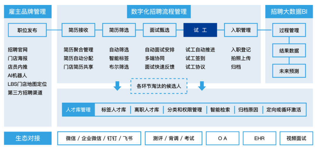 强势入选！Moka成为《2020爱分析·消费品与零售数字化厂商全景报告》甄选服务商-Moka人力资源管理系统-HR系统