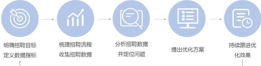 Moka无接触招聘×新氧 | 数据驱动，科学招聘-Moka人力资源管理系统-HR系统