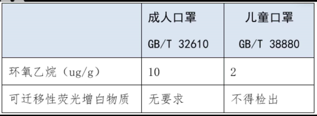 GB/T38880-2020《儿童口罩技术规范》