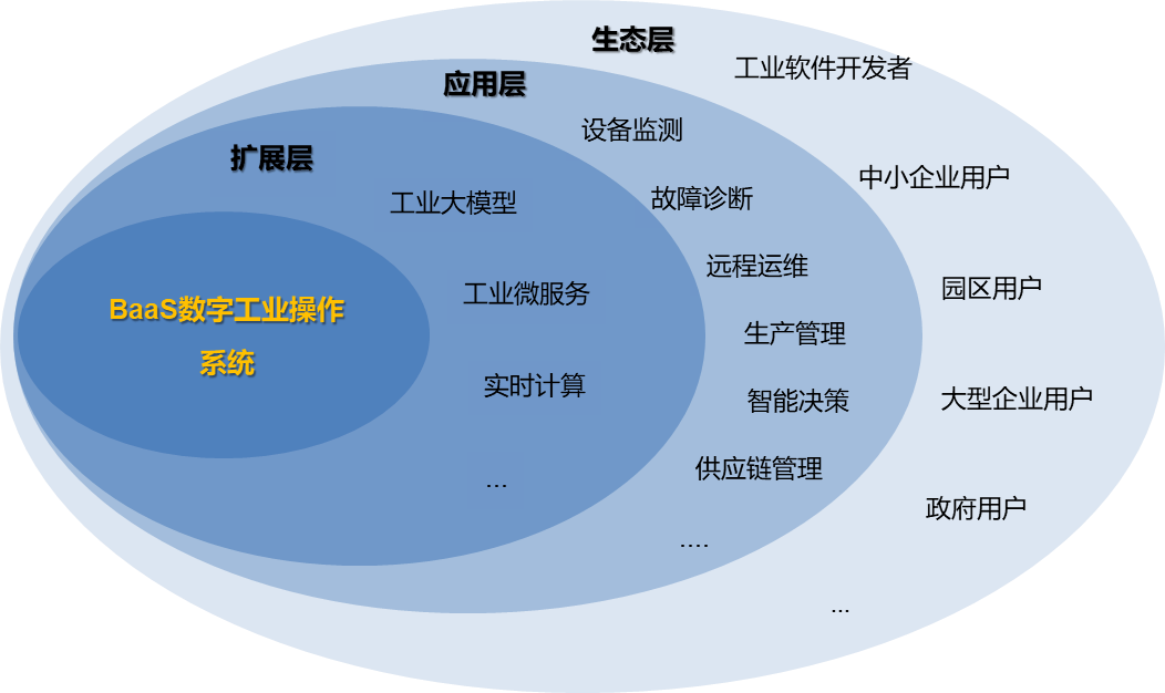 经验数据分析_经验和数据哪个重要_大数据优质经验