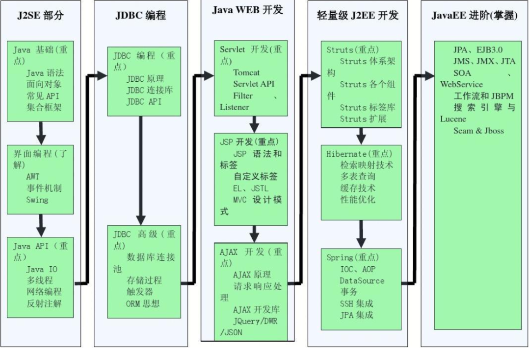 青少年編程哪家機構比較好_臨平有少兒編程的培訓機構嗎_編程培訓機構