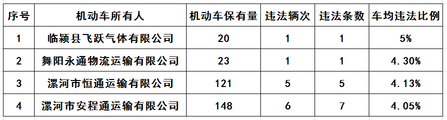 省委書記樓陽生到漯河市調研 |漯河:通知恢復|鄭重聲明?。?5:30河堤見