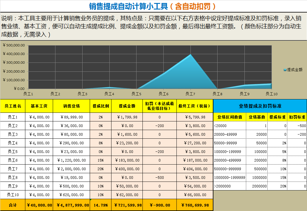 销售提成方案范本