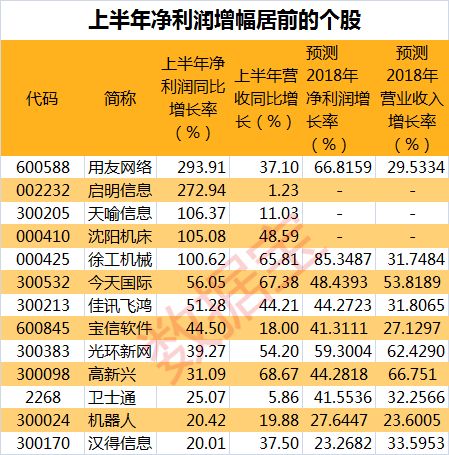 工业互联网概念股研发投入加码 工业富联投入超30亿